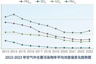 美记：即便西卡不承诺续约 勇士对他的兴趣依旧没有改变